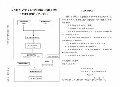 沣西新城:“硬核”工建改革,护航营商环境